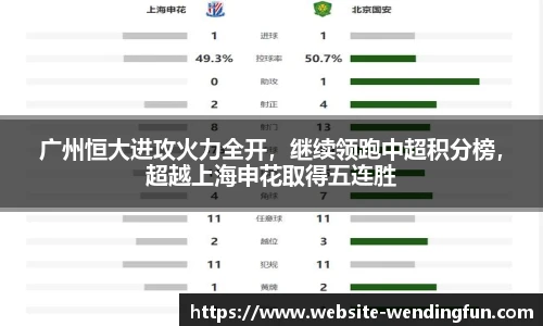 广州恒大进攻火力全开，继续领跑中超积分榜，超越上海申花取得五连胜